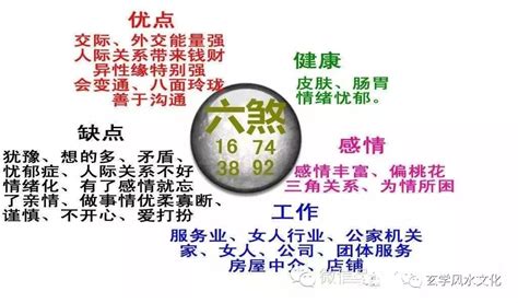 易經六煞|六煞数字磁场含义详细解析